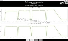 庫卡機器人鋁材焊接保護氣自適應(yīng)調(diào)節(jié)系統(tǒng)