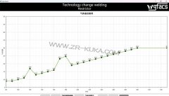 庫卡弧焊機器人叉車車架焊接節氣